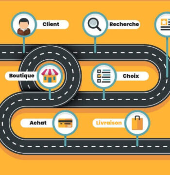 Parcours Client Woocommerce