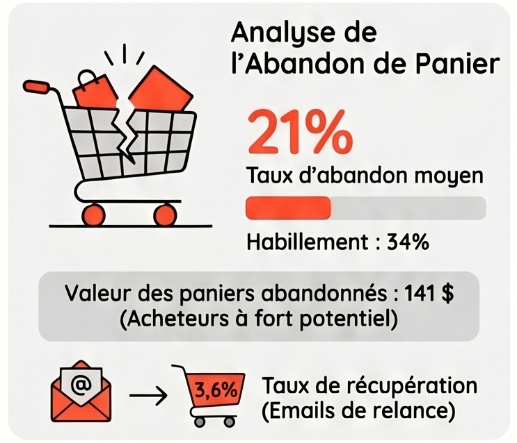Metorik Insights Abandon Panier