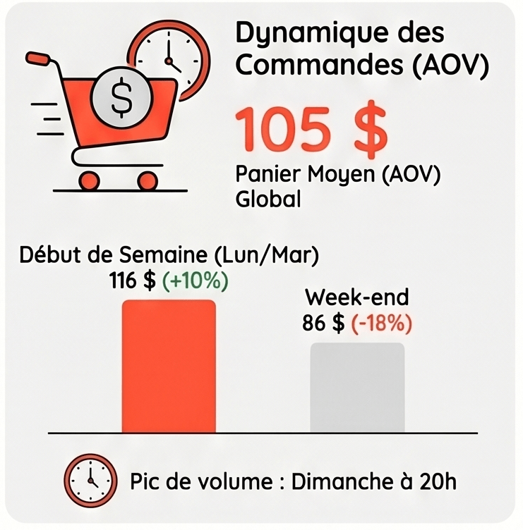 Metorik Insights Dynamique Commandes