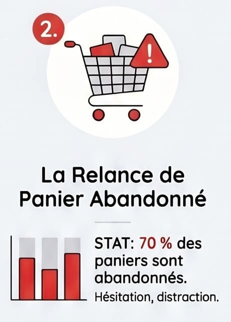 2 Automation Infographie