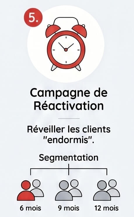 5 Automation Infographie